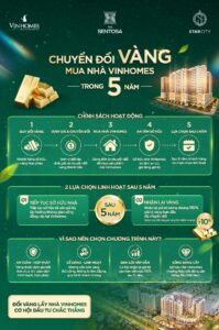Chương trình chuyển đổi vàng mua nhà Vinhomes Thanh Hóa